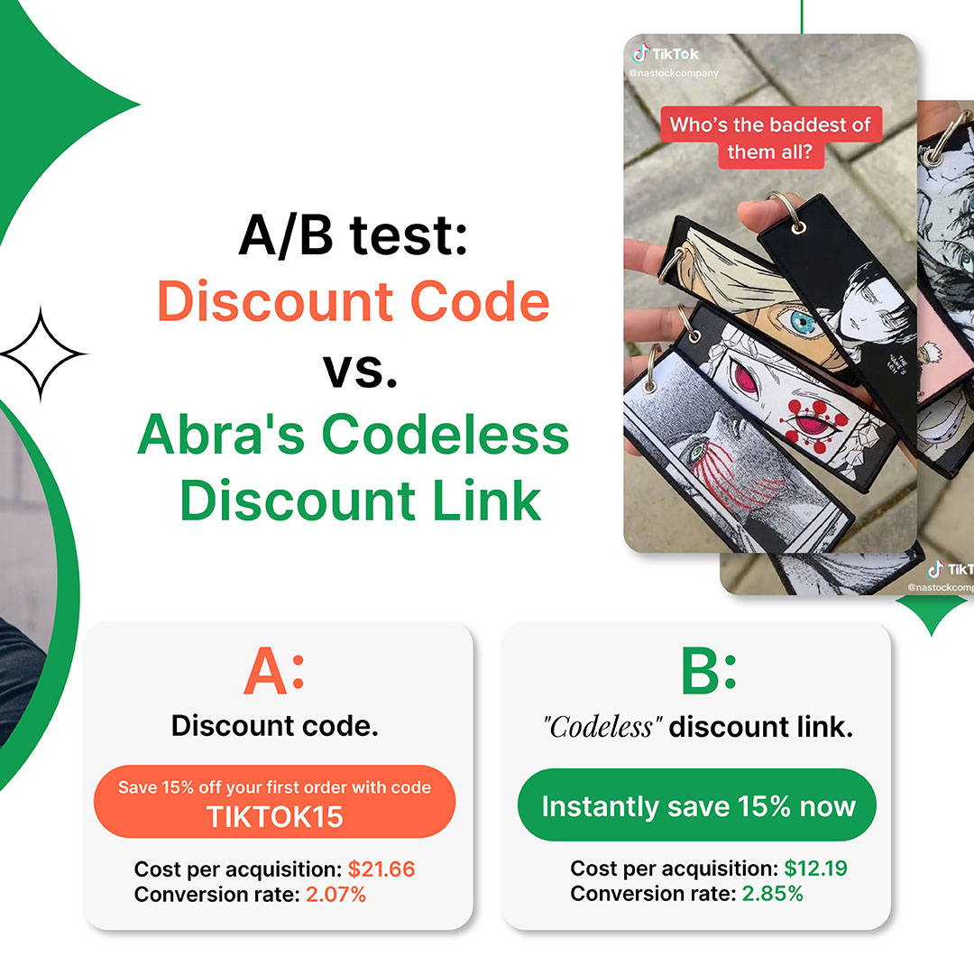N:A Stock A:B test discount code vs. auto-applied discount link
